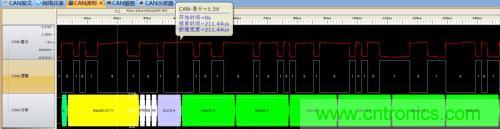 如何測(cè)試CAN節(jié)點(diǎn)DUT的輸入電壓閾值？