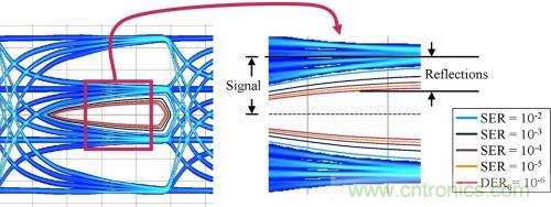 有效回波損耗到底是什么？（二）