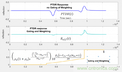 有效回波損耗到底是什么？（二）