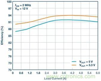 這款高效又緊湊的電源解決方案，用過(guò)的設(shè)計(jì)師們都說(shuō)好