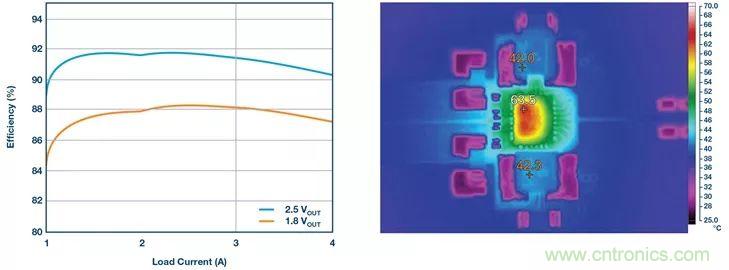 這款高效又緊湊的電源解決方案，用過(guò)的設(shè)計(jì)師們都說(shuō)好