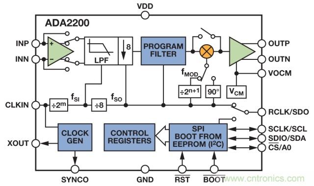 ADI教你如何面對傳感器信號調(diào)理的各種挑戰(zhàn)！