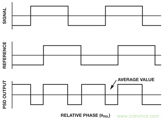 ADI教你如何面對傳感器信號調(diào)理的各種挑戰(zhàn)！