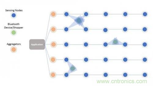 傳感器網(wǎng)絡(luò)如何簡化網(wǎng)絡(luò)降低成本 傳感器網(wǎng)絡(luò)如何簡化網(wǎng)絡(luò)降低成本