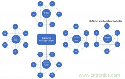 傳感器網(wǎng)絡(luò)如何簡化網(wǎng)絡(luò)降低成本 傳感器網(wǎng)絡(luò)如何簡化網(wǎng)絡(luò)降低成本