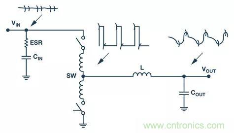 全面剖析開關(guān)穩(wěn)壓器噪聲，ADI教你如何輕松降噪