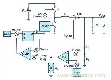全面剖析開關(guān)穩(wěn)壓器噪聲，ADI教你如何輕松降噪