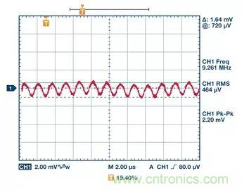 全面剖析開關(guān)穩(wěn)壓器噪聲，ADI教你如何輕松降噪