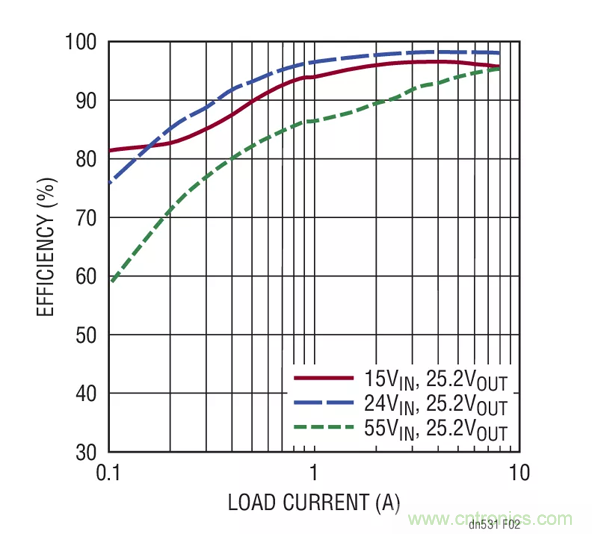 如何選擇一款功能強(qiáng)大、寬輸入范圍的電池充電器？