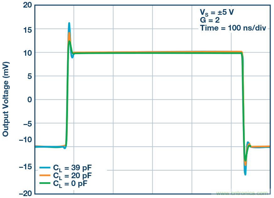 如何最大限度提高Σ-Δ ADC驅動器的性能？