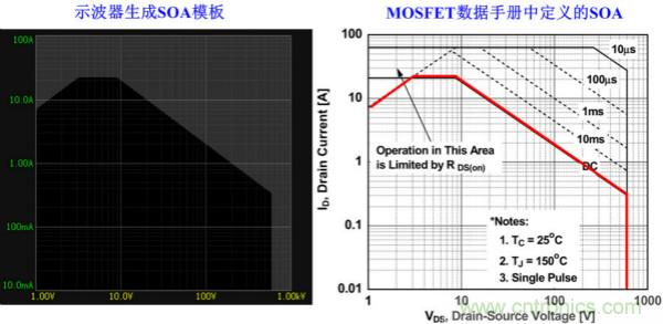 板子上的MOS管真的能持續(xù)安全工作嗎？