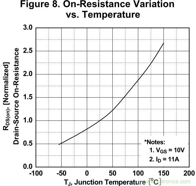 板子上的MOS管真的能持續(xù)安全工作嗎？