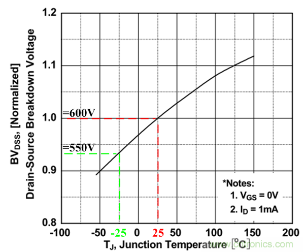 板子上的MOS管真的能持續(xù)安全工作嗎？