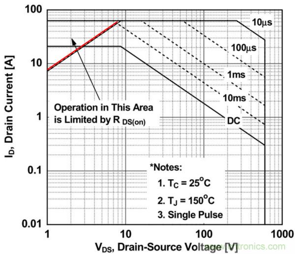 板子上的MOS管真的能持續(xù)安全工作嗎？