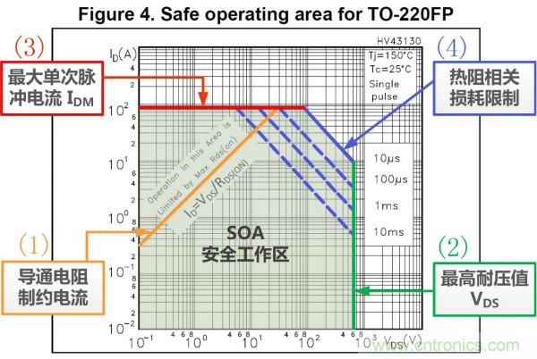 板子上的MOS管真的能持續(xù)安全工作嗎？