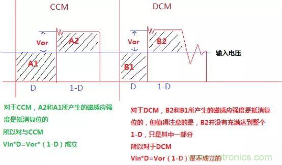 變壓器電感量怎么算？為什么各不相同？