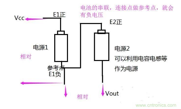 負(fù)壓是怎么產(chǎn)生的？附電路詳細(xì)分析