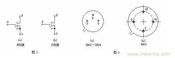 MOS管簡(jiǎn)介以及判定電極、放大能力的方法