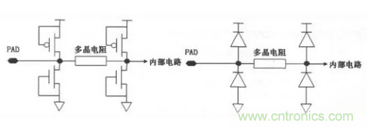 CMOS電路的ESD保護結(jié)構(gòu)設(shè)計 CMOS電路的ESD保護結(jié)構(gòu)設(shè)計