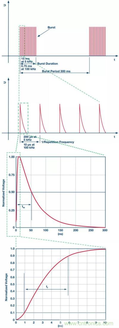 當(dāng)電子元件性能下降，如何保護(hù)您的模擬前端？