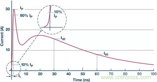 當(dāng)電子元件性能下降，如何保護(hù)您的模擬前端？