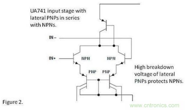 將運(yùn)算放大器用作比較器，可行么？