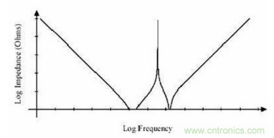 殊途同歸，從兩個(gè)角度解釋電容退耦原理