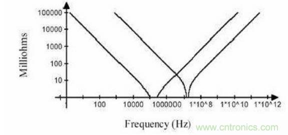 殊途同歸，從兩個(gè)角度解釋電容退耦原理