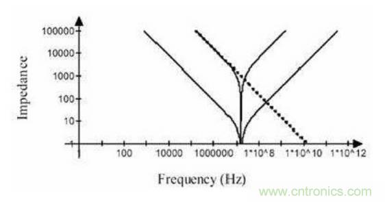殊途同歸，從兩個(gè)角度解釋電容退耦原理