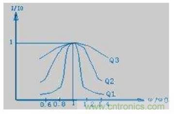 殊途同歸，從兩個(gè)角度解釋電容退耦原理