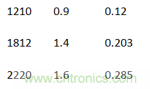 殊途同歸，從兩個(gè)角度解釋電容退耦原理