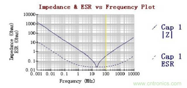 殊途同歸，從兩個(gè)角度解釋電容退耦原理
