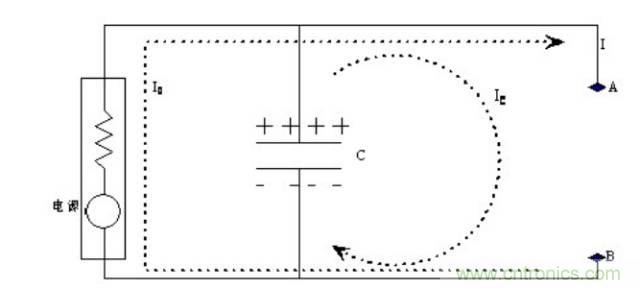 殊途同歸，從兩個(gè)角度解釋電容退耦原理