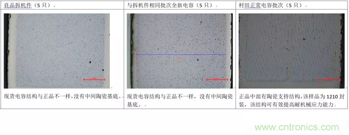 教你識別假冒MLCC，避免企業(yè)巨額損失
