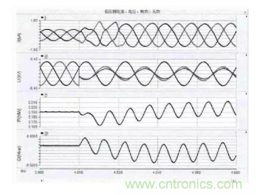 光伏逆變器短路時(shí)電路會(huì)出現(xiàn)哪些特征？