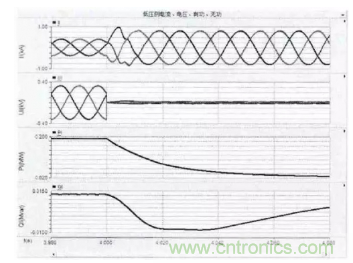 光伏逆變器短路時(shí)電路會(huì)出現(xiàn)哪些特征？