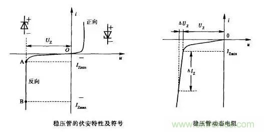 穩(wěn)壓二極管基礎知識，快來復習啦！
