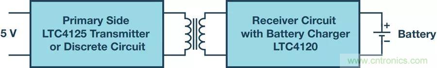 告別&ldquo;插電&rdquo;煩惱，這些優(yōu)勢(shì)無(wú)線功率傳輸都具備！
