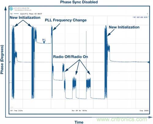 如何實(shí)現(xiàn)更&ldquo;Mini&rdquo;的相控陣?yán)走_(dá)平臺(tái)？集成式收發(fā)器了解一下