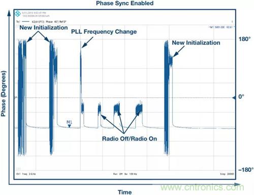 如何實(shí)現(xiàn)更&ldquo;Mini&rdquo;的相控陣?yán)走_(dá)平臺(tái)？集成式收發(fā)器了解一下