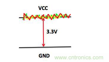 一文帶你了解電源管腳為什么有電容？