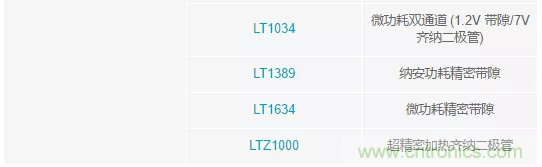 【干貨 】 如何選擇合適的基準(zhǔn)電壓源？（一）