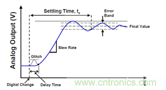 運(yùn)放設(shè)計這十個坑點(diǎn)，你遇到過幾個？