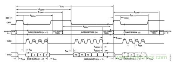 運(yùn)放設(shè)計這十個坑點(diǎn)，你遇到過幾個？