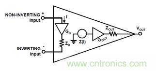 運(yùn)放設(shè)計這十個坑點(diǎn)，你遇到過幾個？