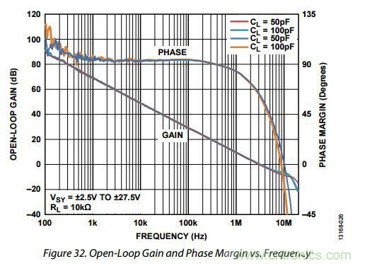 運(yùn)放設(shè)計這十個坑點(diǎn)，你遇到過幾個？