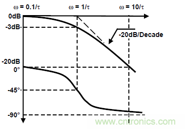運(yùn)放設(shè)計這十個坑點(diǎn)，你遇到過幾個？