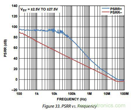 運(yùn)放設(shè)計這十個坑點(diǎn)，你遇到過幾個？