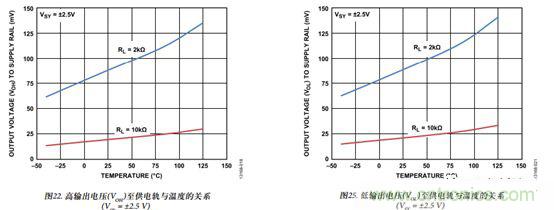 運(yùn)放設(shè)計這十個坑點(diǎn)，你遇到過幾個？