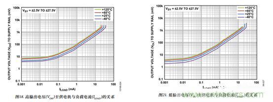 運(yùn)放設(shè)計這十個坑點(diǎn)，你遇到過幾個？